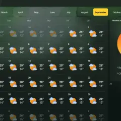 Wetterübersicht für Arusha im September: Sonnenschein pur, 100% Sonne, 0% Regen. Perfekt für eine Reise nach Tansania.