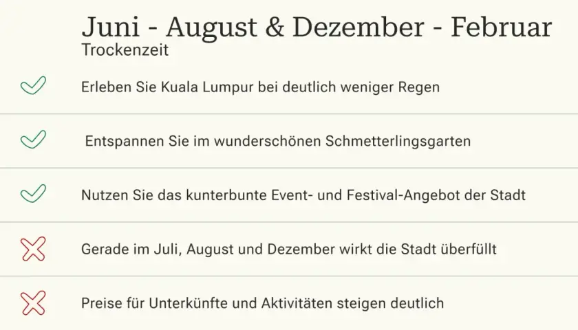 Reisezeit Juni-Februar in Malaysia: Weniger Regen, Schmetterlingsgarten, Festivals. Aber Achtung: Juli, August & Dezember sind voll und teuer.