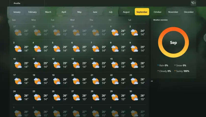 Wetterübersicht für Arusha im September: Sonnenschein pur, 100% Sonne, 0% Regen. Perfekt für eine Reise nach Tansania.
