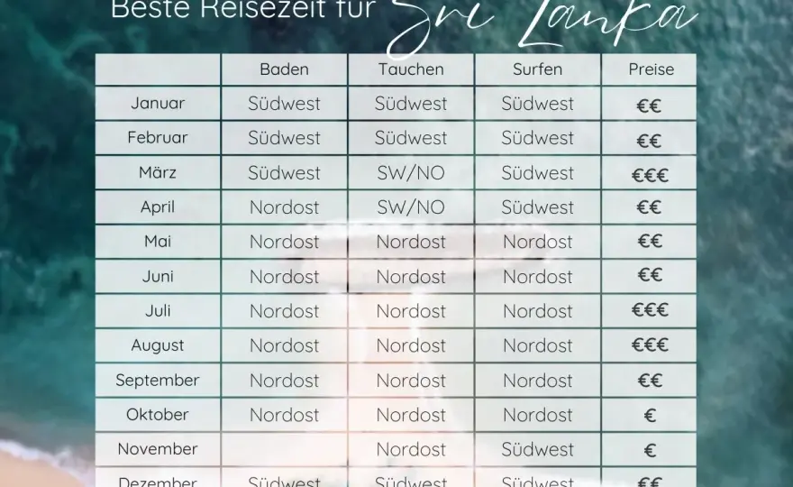 Sri Lanka im Februar - Lohnt sich die Reise wirklich?