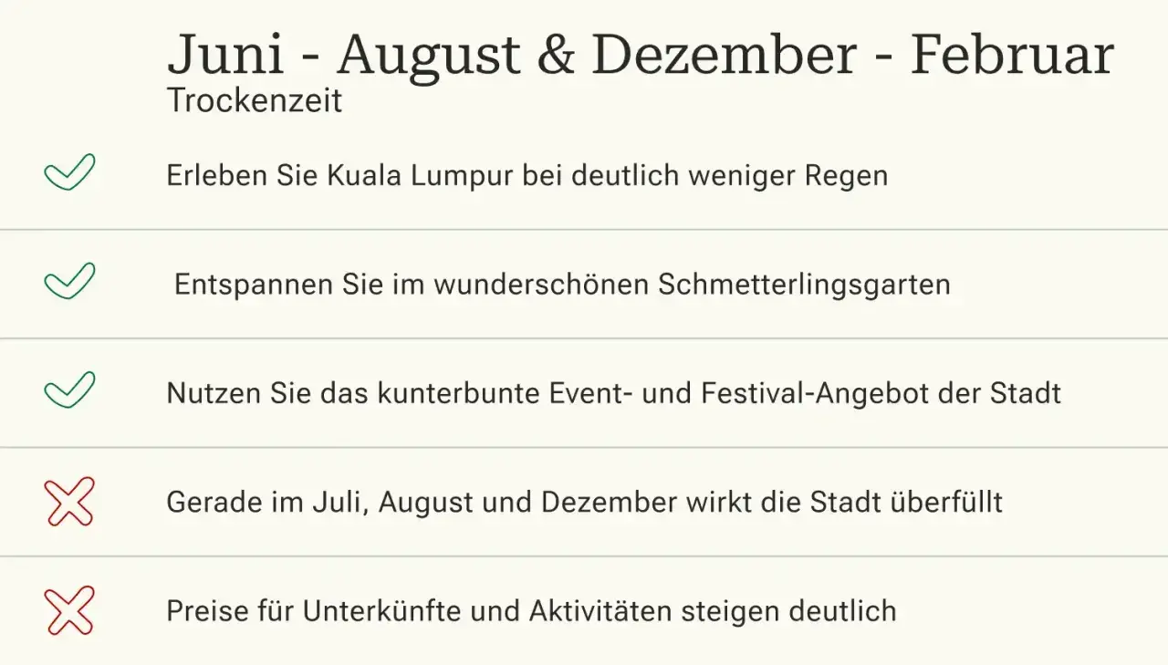 Reisezeit Juni-Februar in Malaysia: Weniger Regen, Schmetterlingsgarten, Festivals. Aber Achtung: Juli, August & Dezember sind voll und teuer.