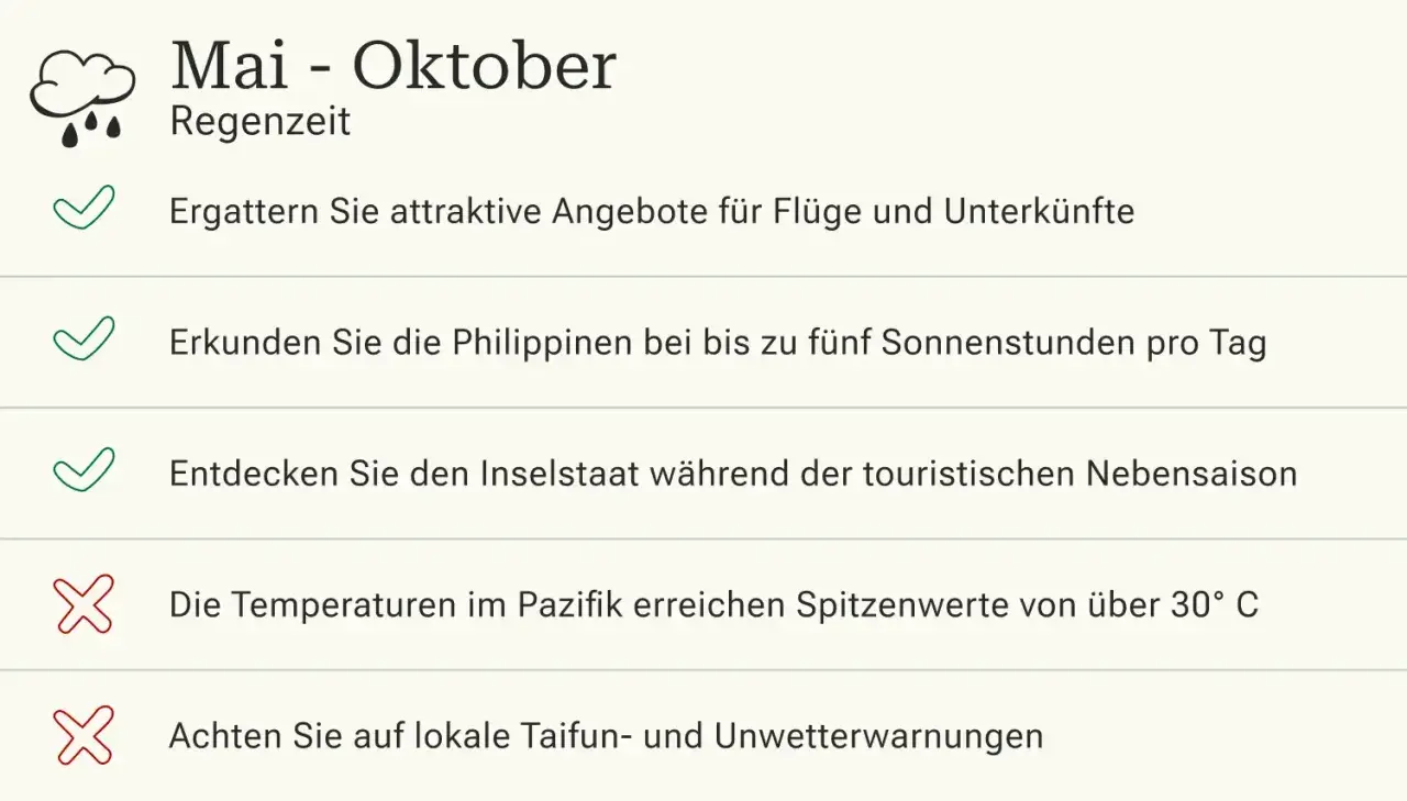 Mai-Oktober: Regenzeit auf den Philippinen. Attraktive Angebote, bis zu 5 Sonnenstunden, Nebensaison. Vorsicht vor Hitze & Taifunen.